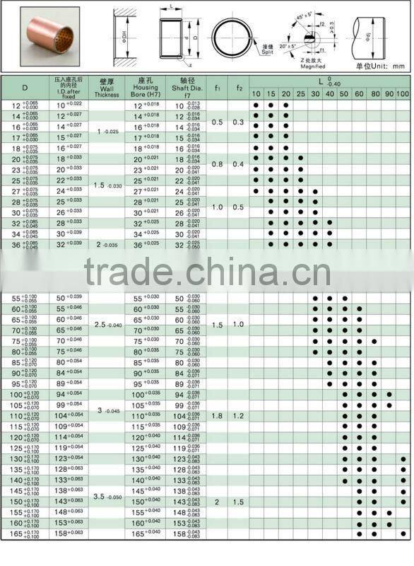 metric bronze bushing oilite bearing sliding bush