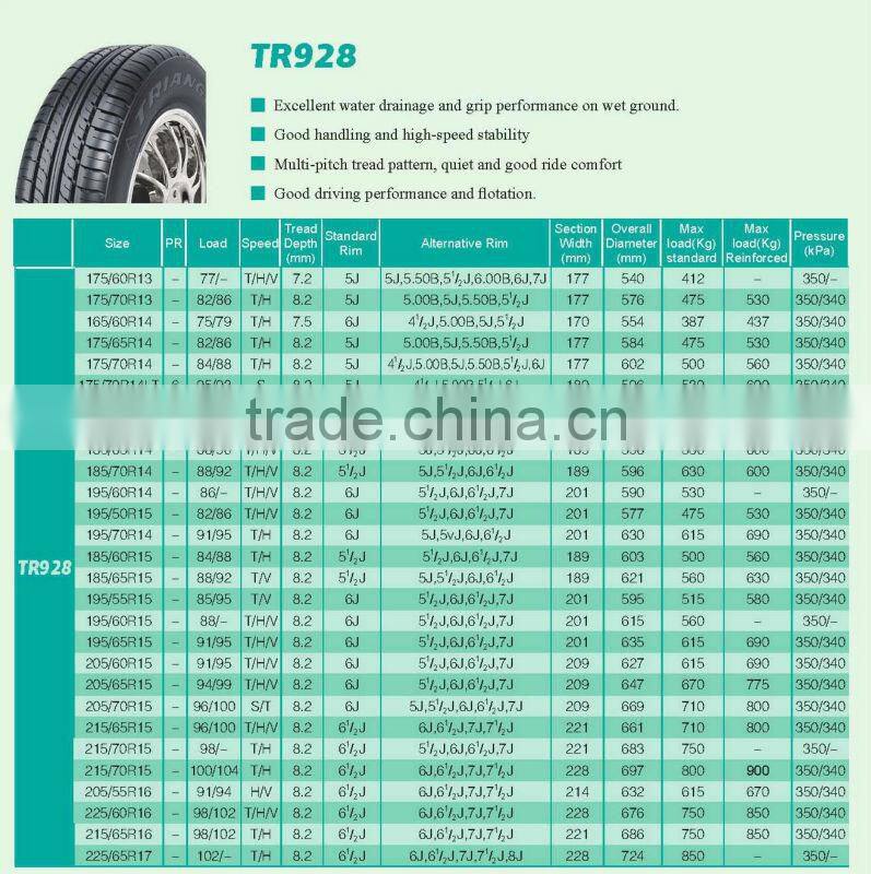 TRIANGLE ECONOMY CAR TIRE 185/60R14