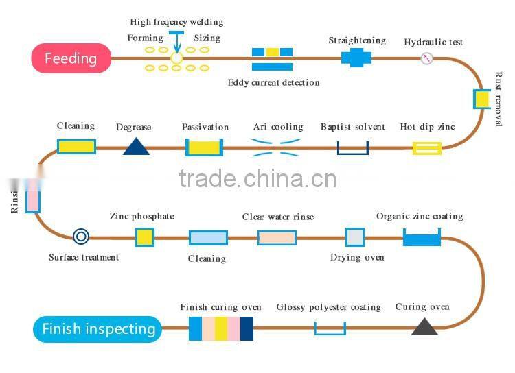 Hot-dipped galvanized steel road fence/ Pedestrian Fencing
