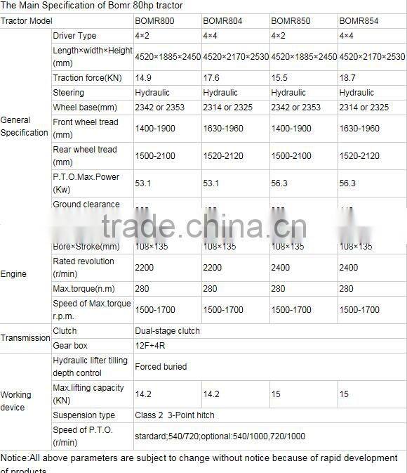 Hot sale Farm Tractor 30HP,40Hp,50HP...80HP,90HP...130HP