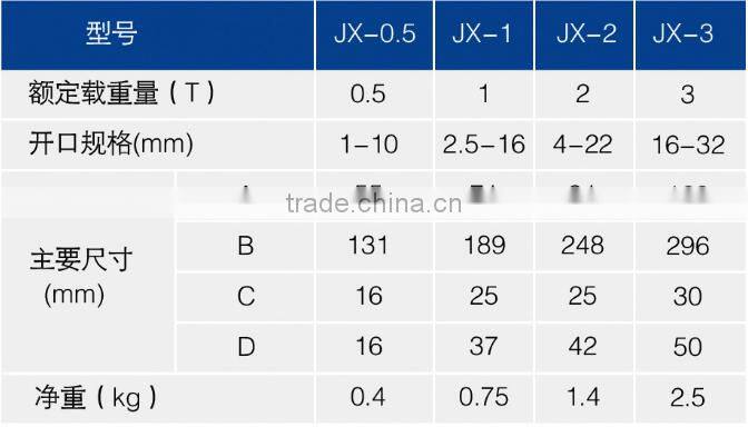 2T Wire Rope Grip for 16-32mm Cable Pulling and Tightenning