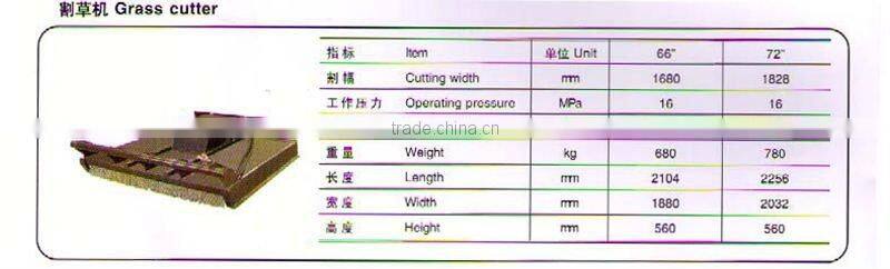 Grass cutter for skid steer loader