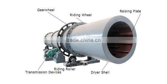 Fly ash drying machine for drying furnace ash