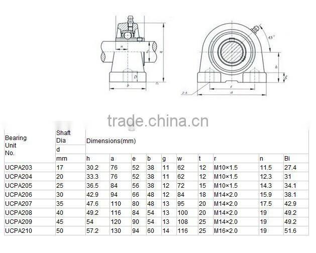 UCPA205 Pillow block bearing