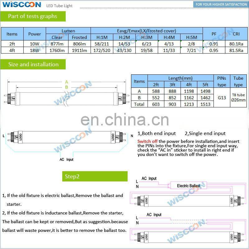 Aluminum Alloy Lamp Body Material and Tube Lights Item Type T5 T8  led light led lighting 2FT 4FT 5FT