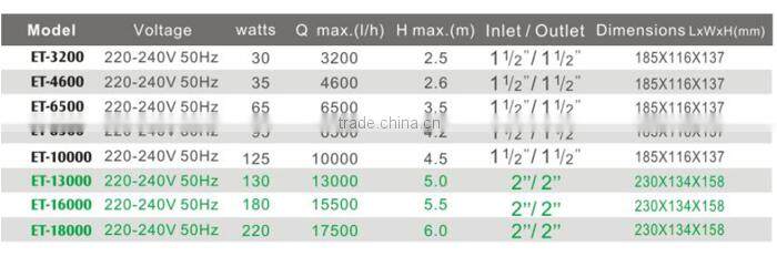 High Quality Products Jebao Centrifugal Submersible Pump
