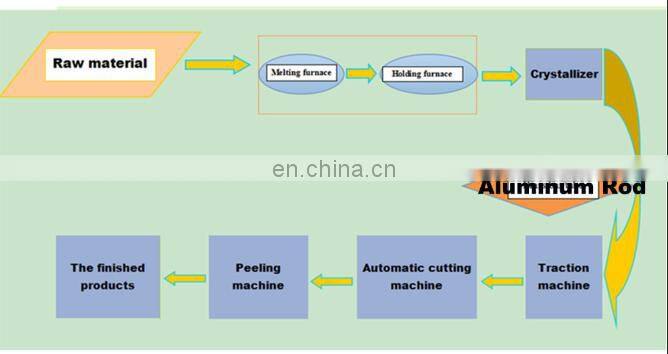 Top quality of aluminum rod horizontal continuous casting line machine