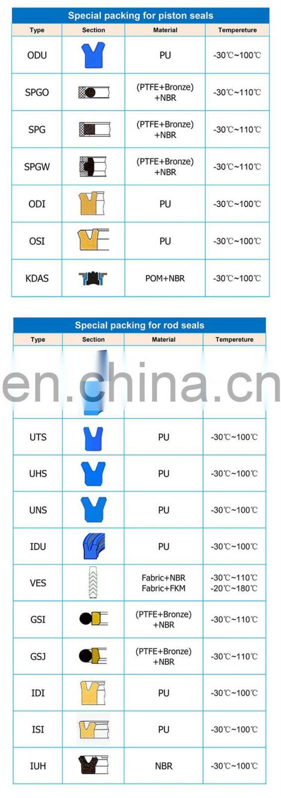 Hydraulic Cylinder Seal NBR FKM Replacement UPH USH Wear Ring Wiper Excavator Seal Kit Piston Rod Hydraulic Seal Ring