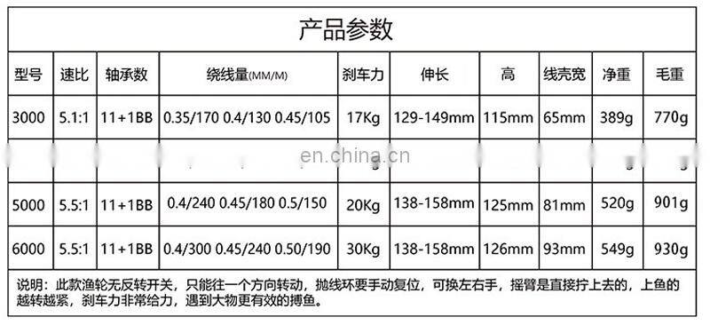 Full Metal Spinning CNC Carbon Brake Anti-sea Water Long-distance Caster Beach Fishing Fancy Gift Heavy Duty Fishing Reels