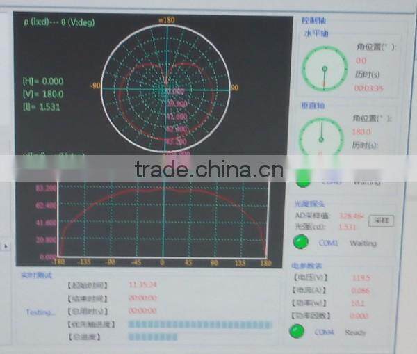 Dimmable ETL E12 LED Candle Light Bulb