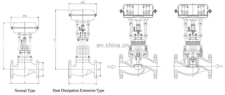 Pneumatic Diaphragm Control Valve with Positioner Pneumatic Actuated Water Steam Globe Valve