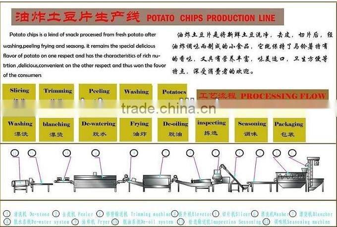 Good quality Frozen french fries production line china