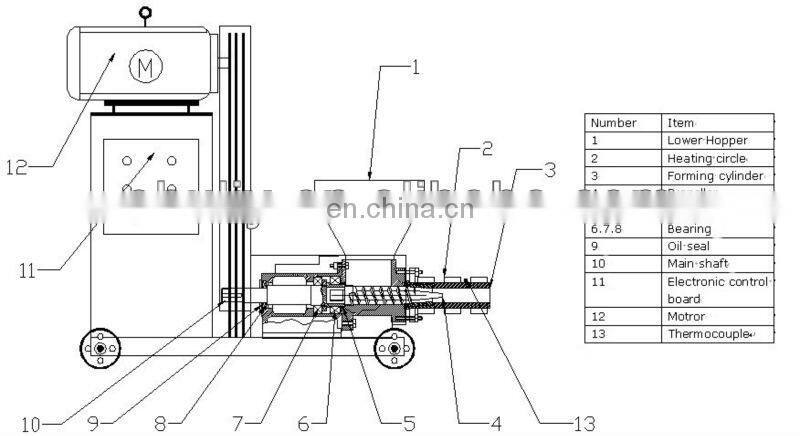 China Professional Sawdust Machine Made Charcoal