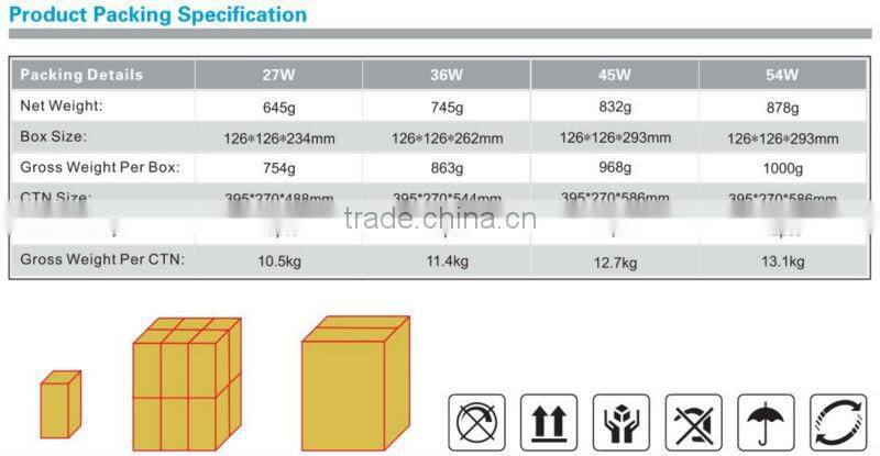 5 years warranty UL 347v led wall pack bulb