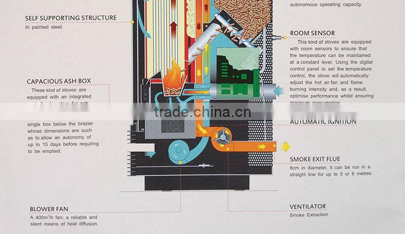 Indoor standing pellet burner fireplace