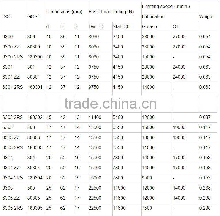 High Standard precision long life chrome steel deep groove ball bearing with high quality and competitive price