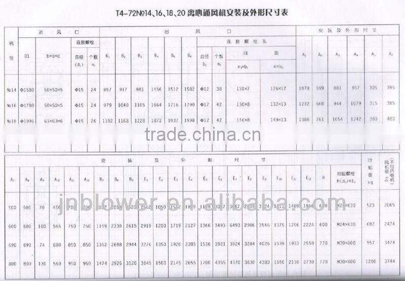 reverse air ventilation fan/ air fans centrifugal fan