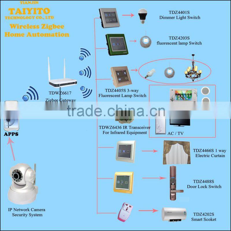 High quality taiyito smart home automation gateway products IEEE802.15.4 HA domotica remote home automation