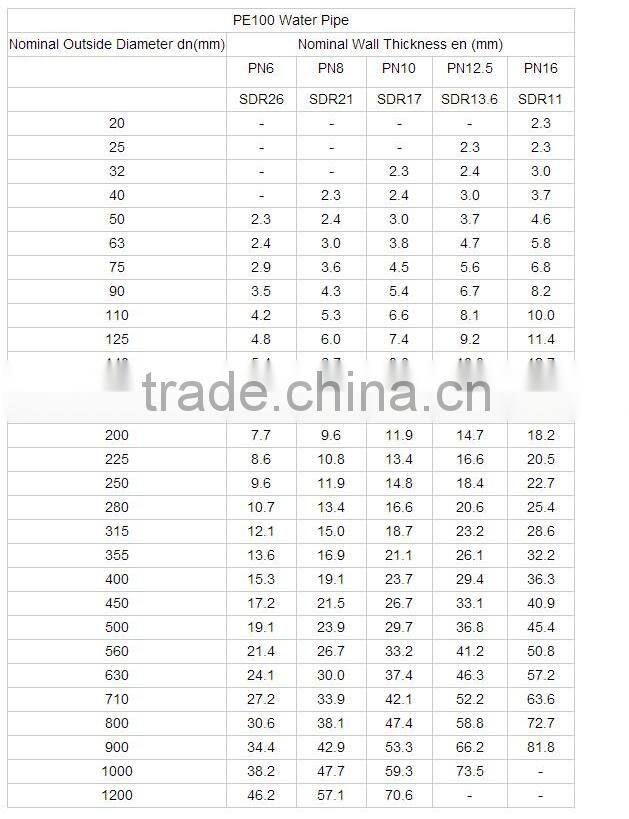 Supply different sizes plastic water pipe price from China