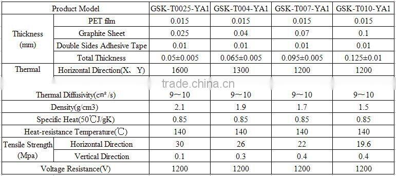 high preformance Thermal conductive graphite sheet, graphite film , graphite flake