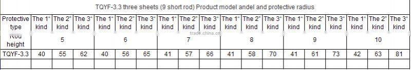 lightning rods for houses