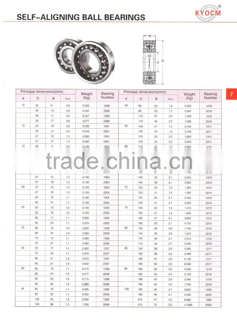 own factory made Self-aligning Ball Bearings1201