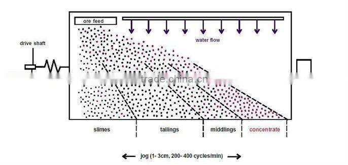 ShangHai LiPu High Reliable Operation Vibrating Table