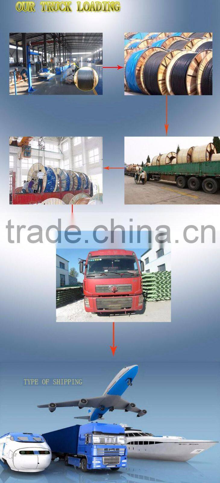 Rubber Insulated and Sheathed Submersible Pump Waterproof Electrical Cable