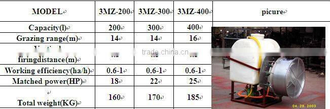 hot sale orchard electric sprayer