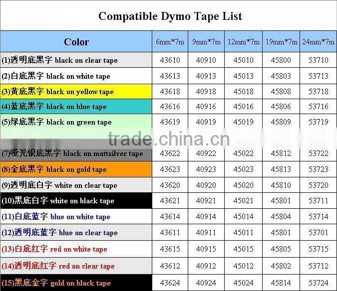 Compatible DYMO D1 label tape white on clear 12mm 45020