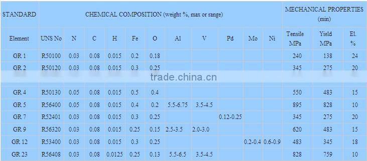jewelry Gr1 titanium phate