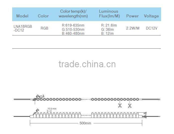 Silm cuttable Waterproof RGB 2.2W/M DC12 Flexible Led Strip light