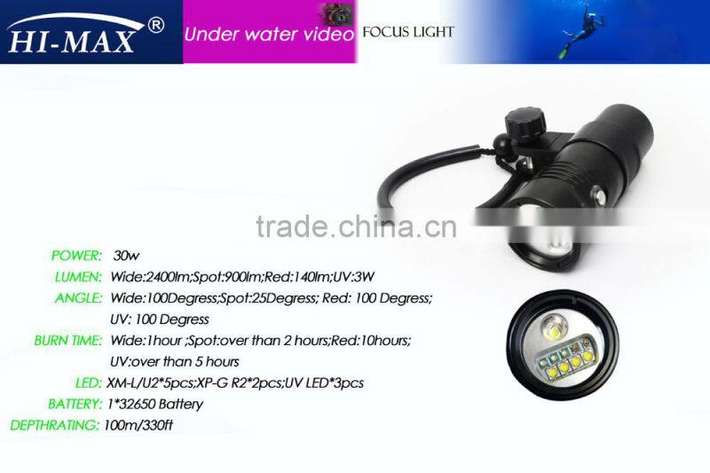 best photography studio lighting