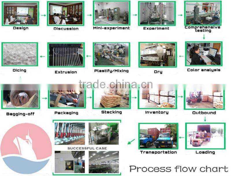 HDT 185 polycarbonate granules for the headlights, Heat resistant PC polycarbonate resin price