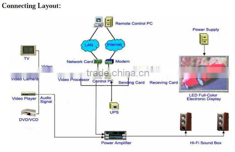 indoor led screen curtain, Ph12.5 Indoor Mesh Curtain transparent full color LED display