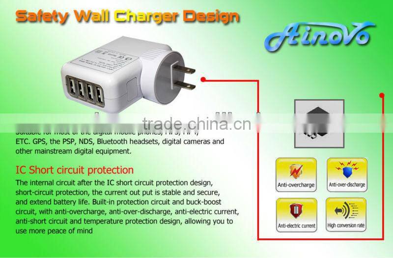 wholesale usb wall charger for iphone