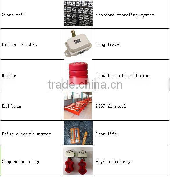 Hot single girder electric hoist overhead bridge crane