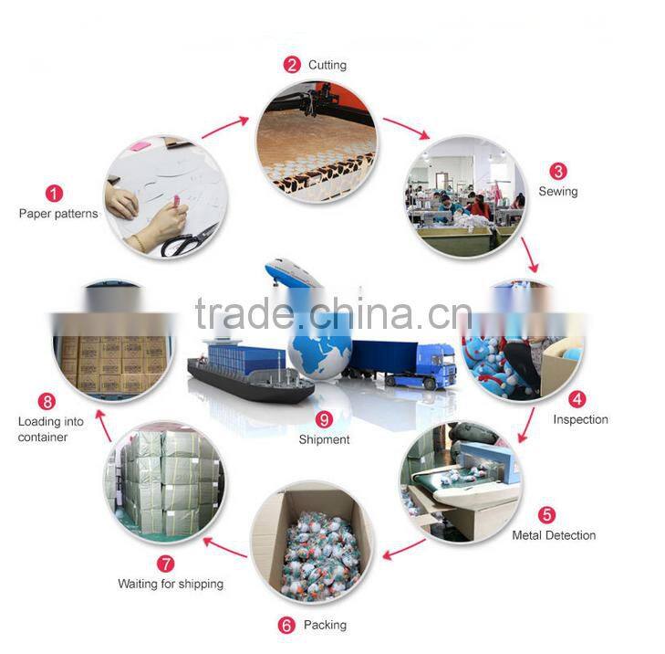 China Wholesale High Quality Stuffed Soft Custom Emoticon Emoji Pillow