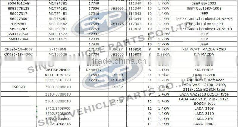 VW SKODA(POLO 1.4) Starter Motor auto starter 02A-911-023L 17780 CS1119 10T 1.1KW