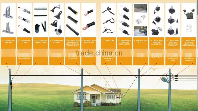 DR1500 anchoring clamp for hanging cable/dead end clamp