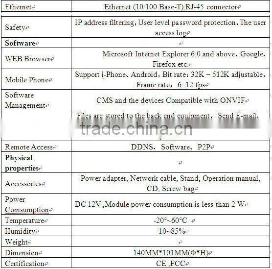 IPS 2.0 Megapixel Sony MX 122 CMOS 3.6 mm fixed lens15-20m IR view distance with 30pcs leds Dome IP Cameras IPS-HS1822L