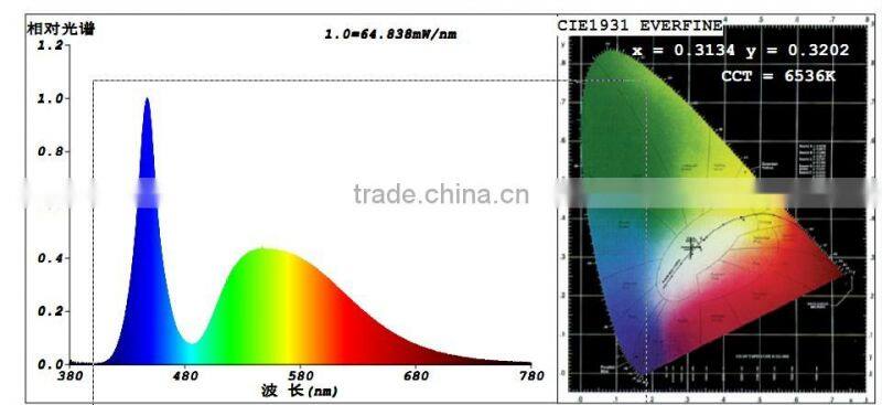 ONN-J01 Hot-selling LED Tear Drop Light