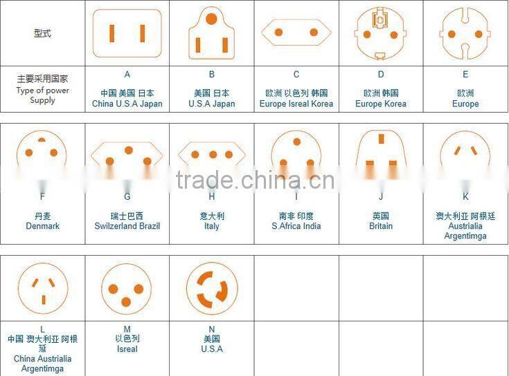 Universal travel AU Italy Plug,Multi-use Dubai Plug Adapter