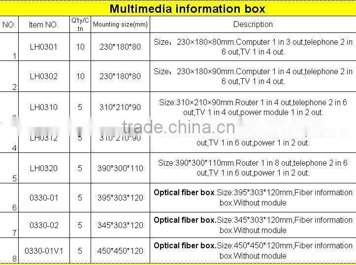 Fashion home indoor funtional multimedia information box