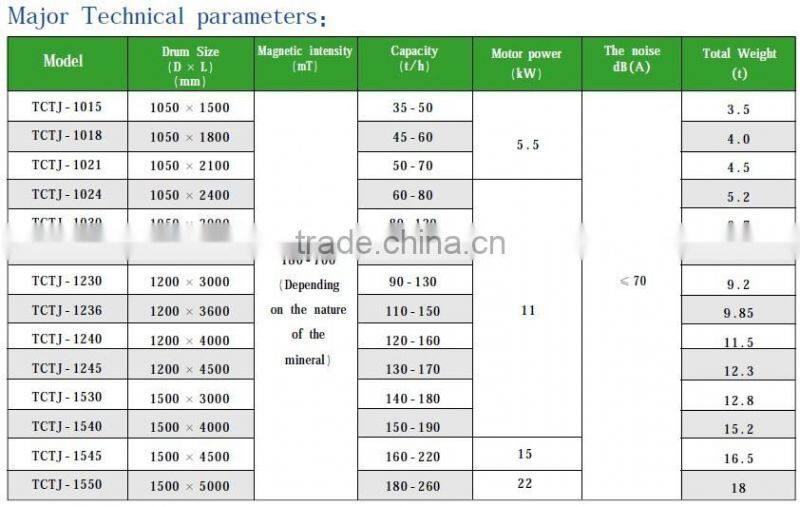Series TCTJ - Wet Desliming and Thickening Magnetic Separator