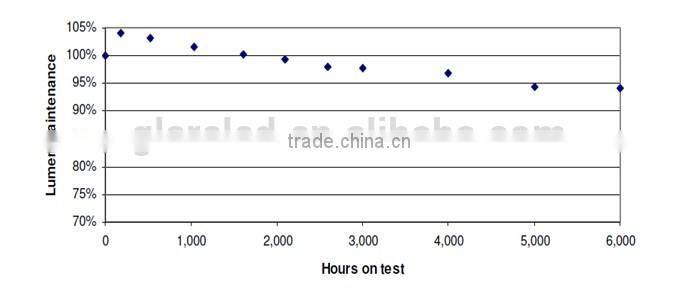 high bay in led high bay lights light 120W