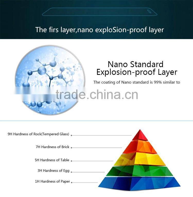 TPU Material Nano Technology Explosion Proof Screen Protector for Iphone