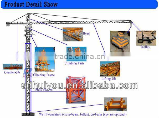 for all project topkit, topless and luffing type Tower Cranes