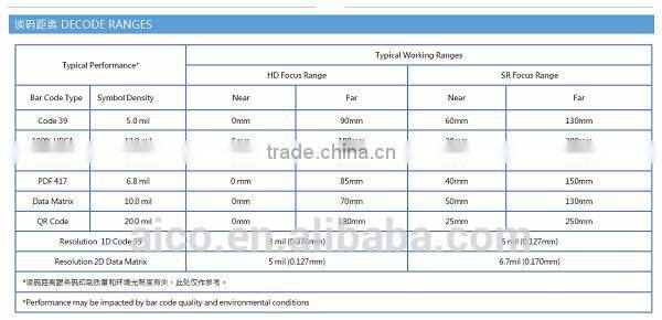 2015 new small oem laser qr pdf417 datamatrix 2D barcode scan module