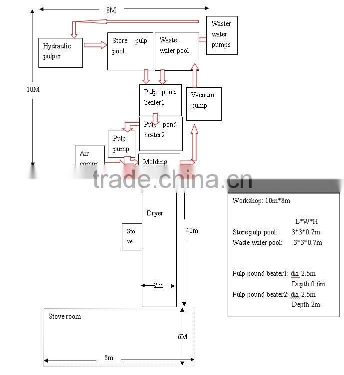 Long life machine for egg tray/egg tray machine with different mould 0086 15238032864